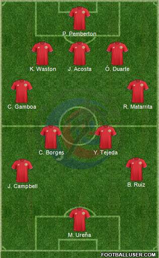 Costa Rica Formation 2016