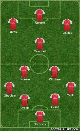 Arsenal Formation 2016