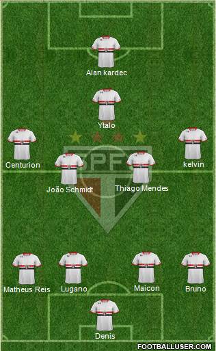 São Paulo FC Formation 2016
