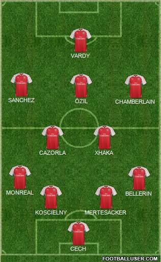 Arsenal Formation 2016