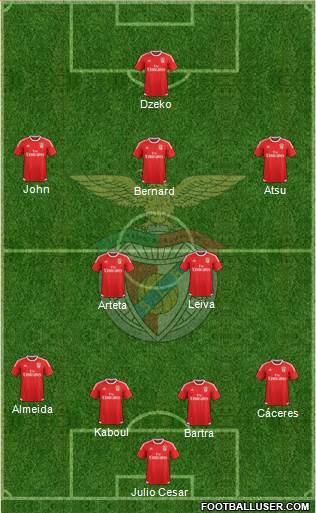 Sport Lisboa e Benfica - SAD Formation 2016