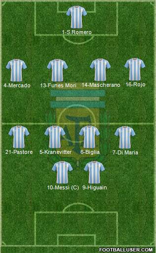 Argentina Formation 2016