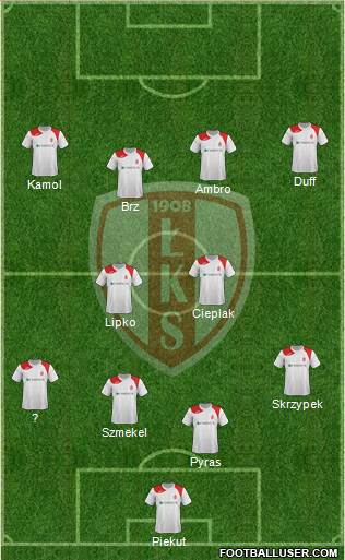 Lodzki Klub Sportowy Formation 2016