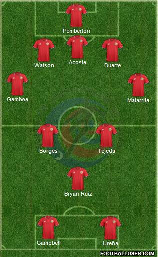 Costa Rica Formation 2016