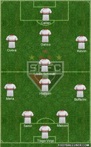São Paulo FC Formation 2016