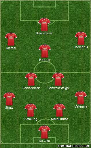 Manchester United Formation 2016