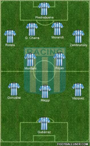 Racing Club Formation 2016