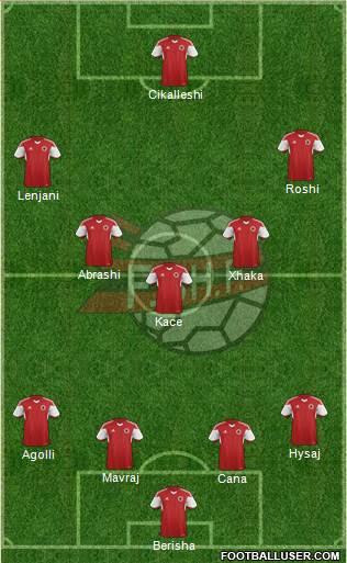 Albania Formation 2016