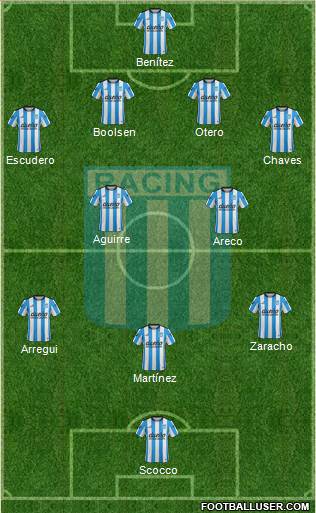 Racing Club Formation 2016
