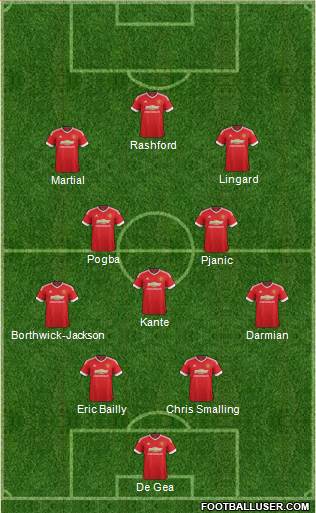 Manchester United Formation 2016
