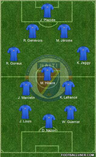 Haiti Formation 2016