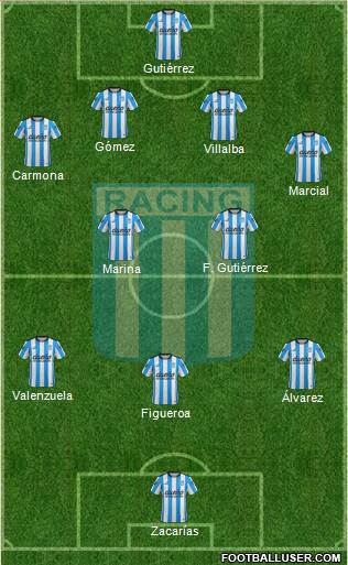 Racing Club Formation 2016