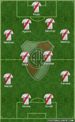 River Plate Formation 2016