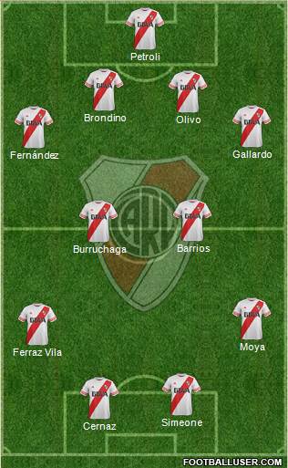 River Plate Formation 2016