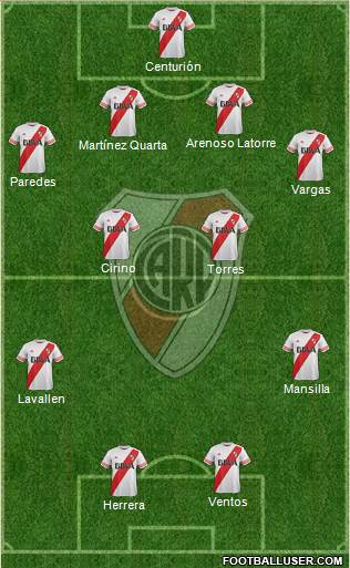 River Plate Formation 2016
