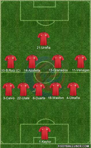 Costa Rica Formation 2016