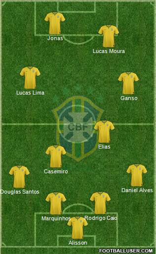 Brazil Formation 2016