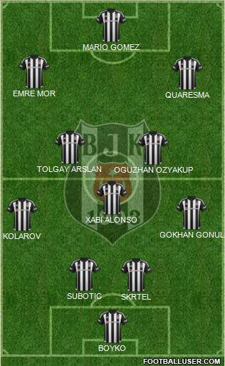 Besiktas JK Formation 2016