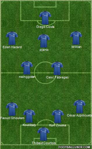 Chelsea Formation 2016