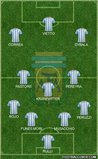 Argentina Formation 2016