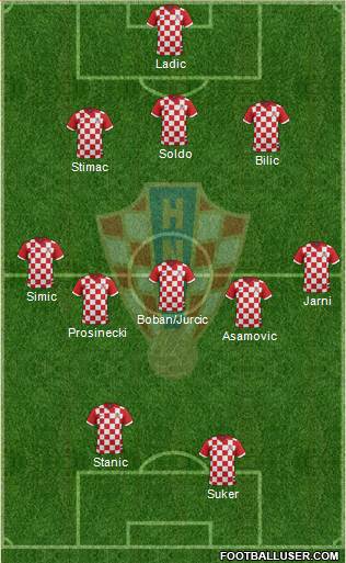 Croatia Formation 2016