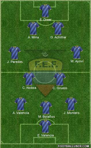 Ecuador Formation 2016