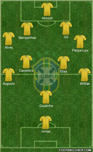 Brazil Formation 2016