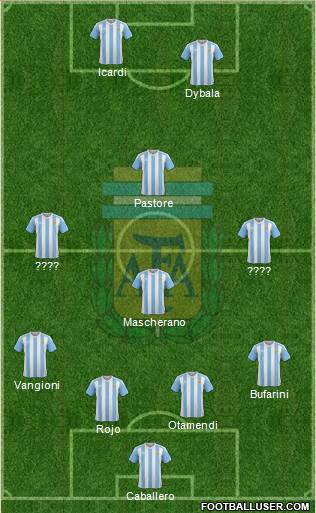 Argentina Formation 2016