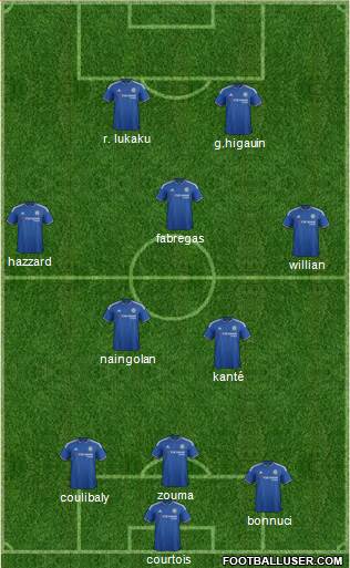 Chelsea Formation 2016