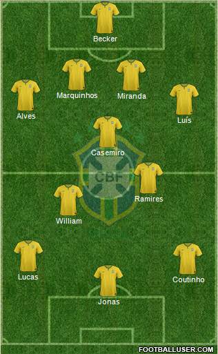Brazil Formation 2016