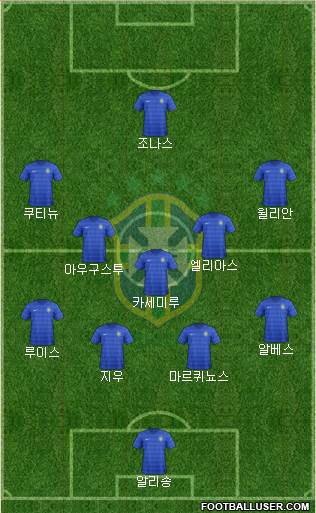 Brazil Formation 2016