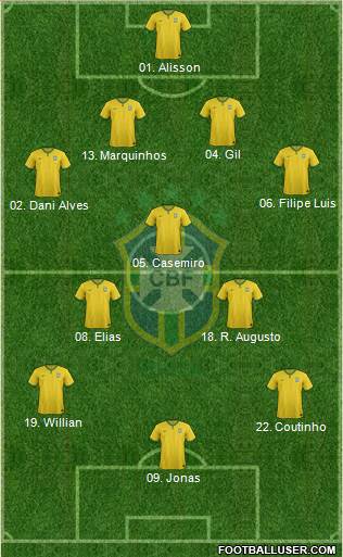 Brazil Formation 2016