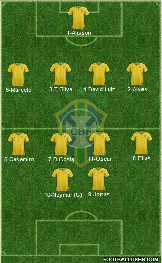Brazil Formation 2016