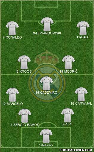 Real Madrid C.F. Formation 2016