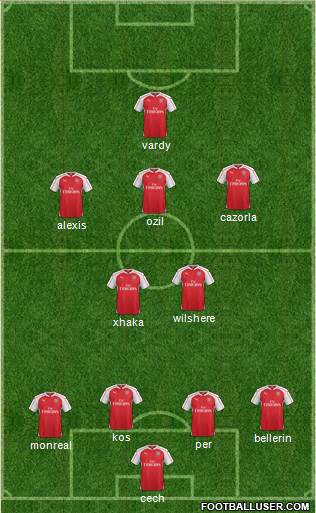 Arsenal Formation 2016