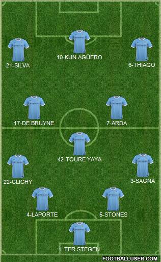 Manchester City Formation 2016