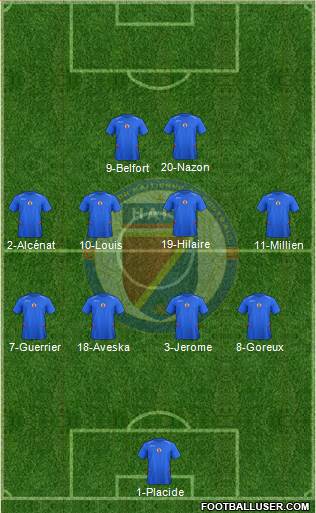 Haiti Formation 2016