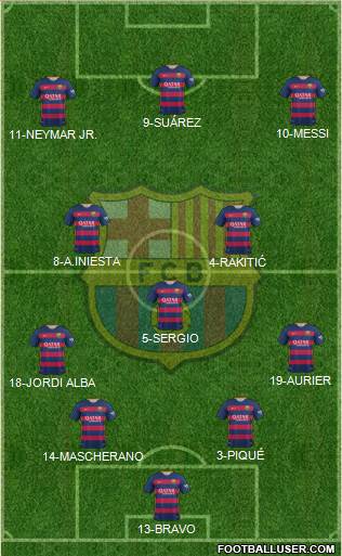 F.C. Barcelona Formation 2016