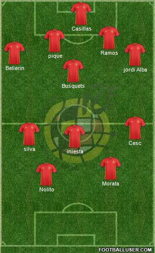 Spain Formation 2016