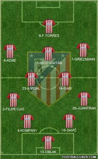 C. Atlético Madrid S.A.D. Formation 2016