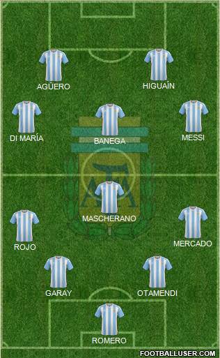 Argentina Formation 2016
