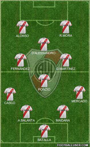 River Plate Formation 2016