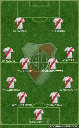 River Plate Formation 2016