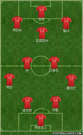 Liverpool Formation 2016