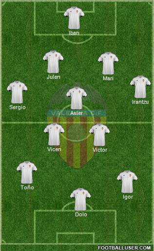 Valencia C.F., S.A.D. Formation 2016