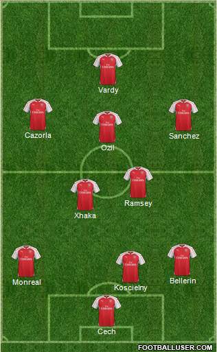 Arsenal Formation 2016