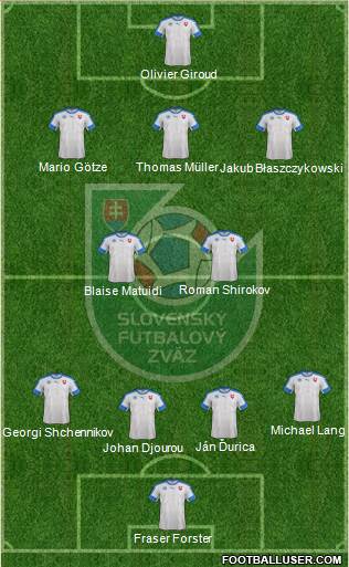 Slovakia Formation 2016