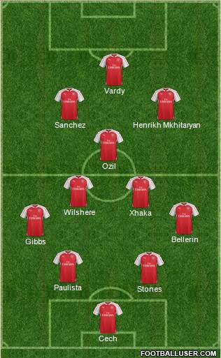 Arsenal Formation 2016