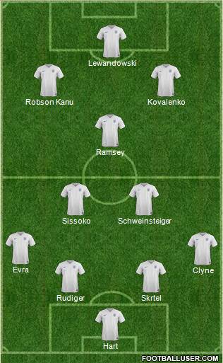 England Formation 2016