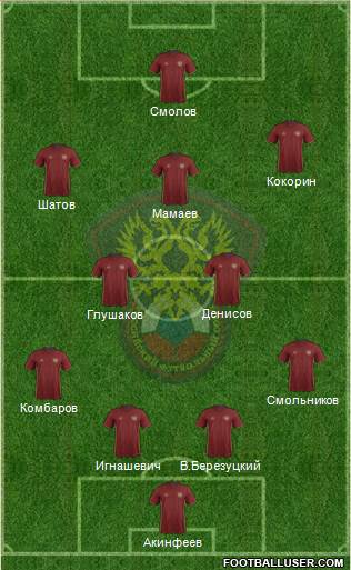 Russia Formation 2016
